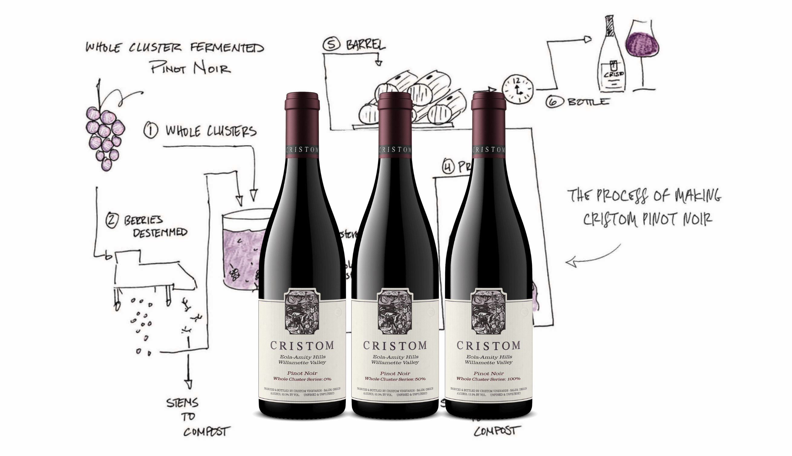 Cristom Whole Cluster blog header image Cristom Whole Cluster Series Pinot Noir